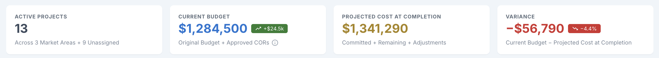 C2CGlobalKPI.png