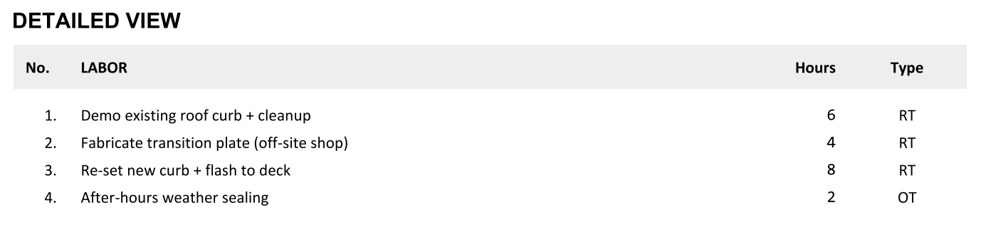 ExampleNoRates.png